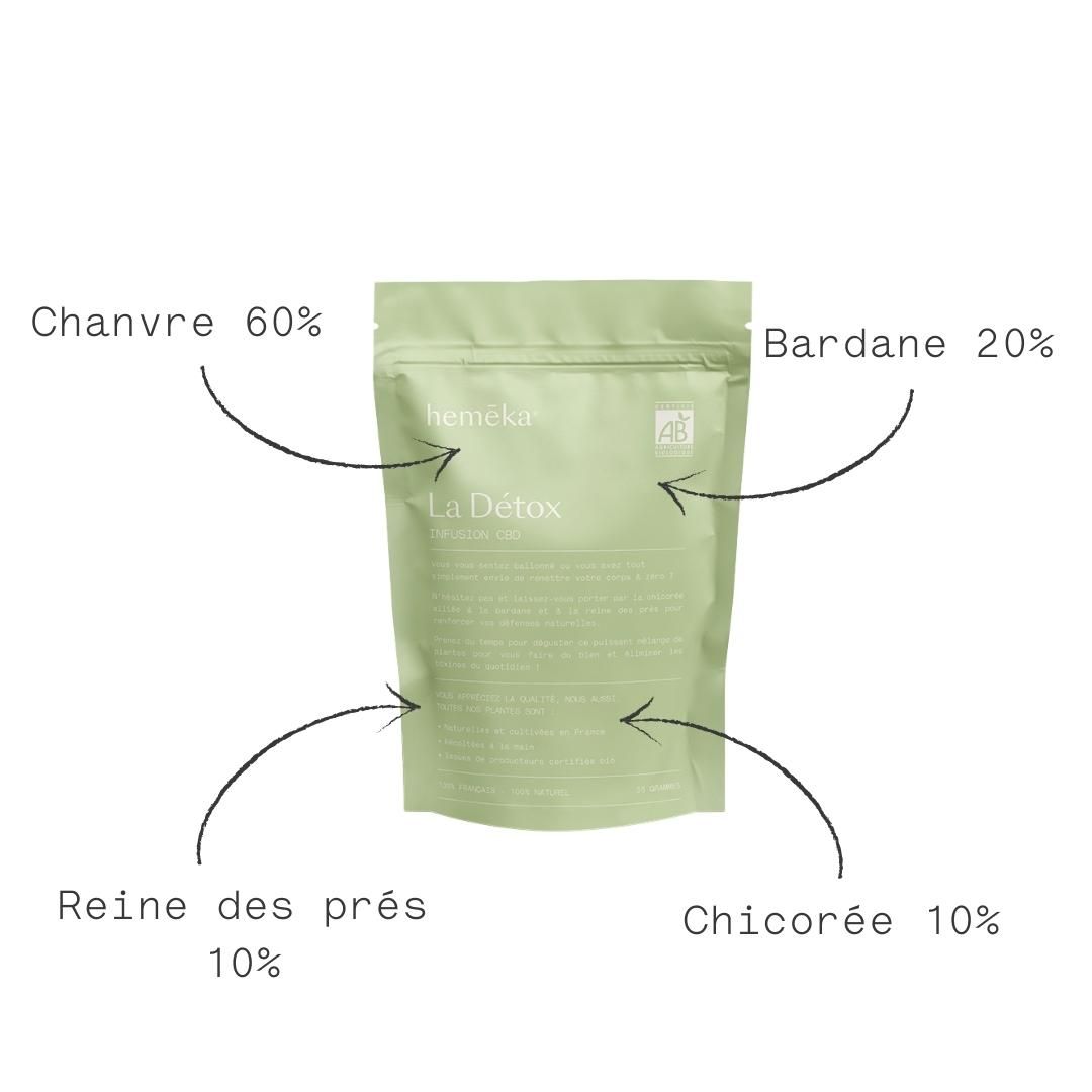 Infusion chanvre CBD La Détox