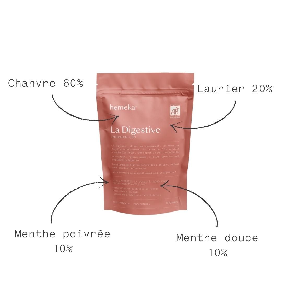Infusion chanvre CBD La Digestive